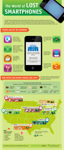 Perder el teléfono ¿Dónde y cuándo es más habitual? Infografía