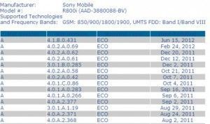 Android 4.0 si llegaría al Xperia Play