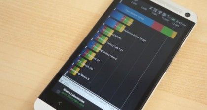 HTC One aumenta su velocidad hasta los 2,0Ghz