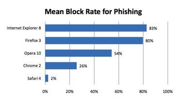 phishing-graphic