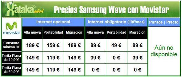 Precios del Samsung Wave