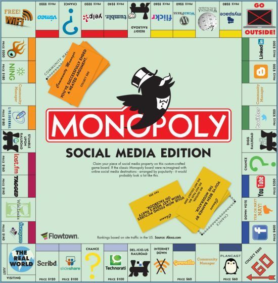 El Monopoly de las Redes Sociales