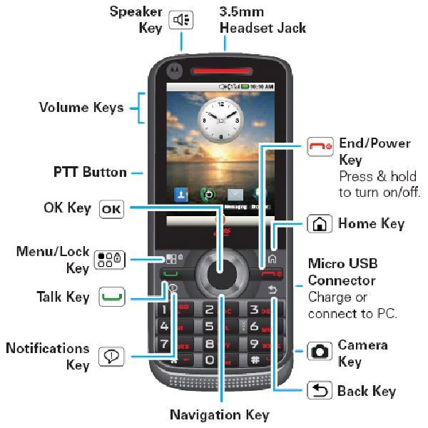 Motorola i