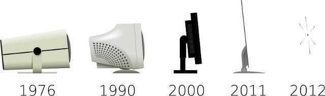 Evolución de los monitores