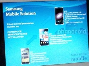 Imagen filtrada desvela posibles características del Samsung Galaxy S III