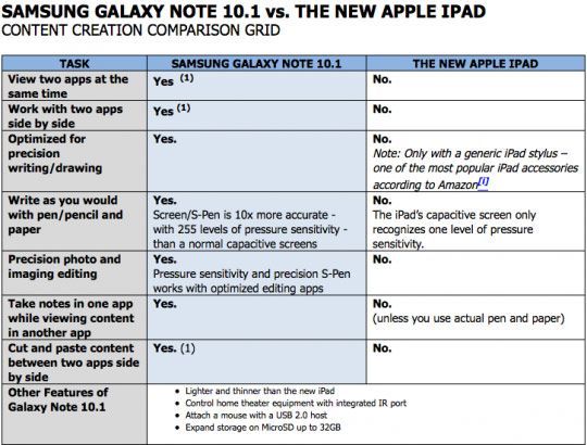 Galaxy Tab 10.1 vs iPad new