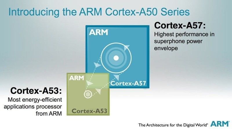 ARM Cortex A-50 procesadores