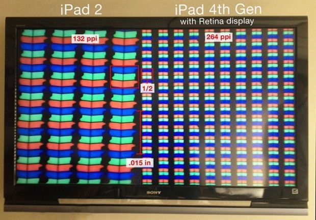 iPad vs iPad Mini