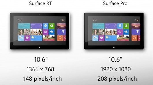 Surface Pro vs Surface RT. Pantallas