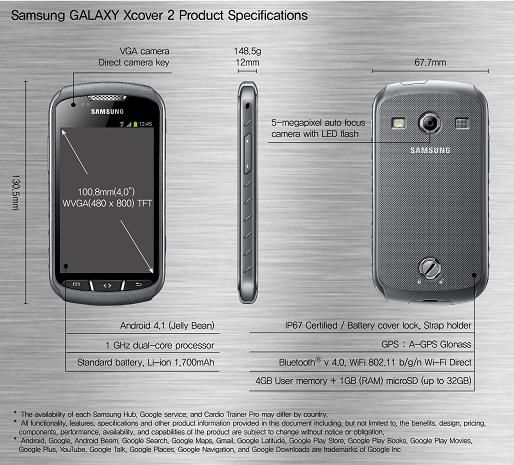 Samsung Galaxy Xcover 2. Especificaciones