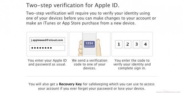 Apple ID verificacion