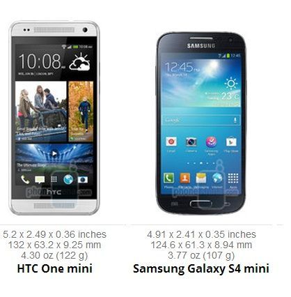 HTC One Mini vs Samsung Galaxy S4, dimensiones