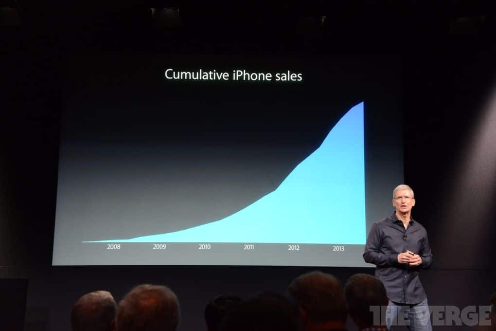 Tim Cook presentando los números de Apple