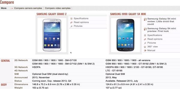 Samsung Galaxy Grand 2 vs Samsung Galaxy S4 Mini