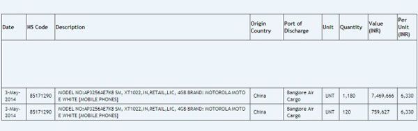 Motorola Moto E - Filtración Zauba Imports
