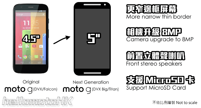 Moto G2, más fotos y filtraciones