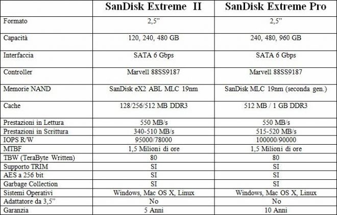 SSD Sandisk Extreme PRO, análisis a fondo de PlanetaRed