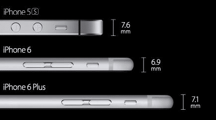 Grosor del iPhone 6 y el iPhone 6 Plus