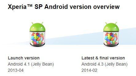 Sony no actualizará el Xperia SP a Android 4.4 (Oficial)