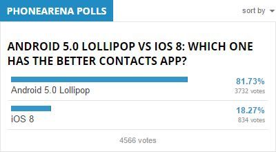 Android 5.0 vs iOS 8 y el ganador es....