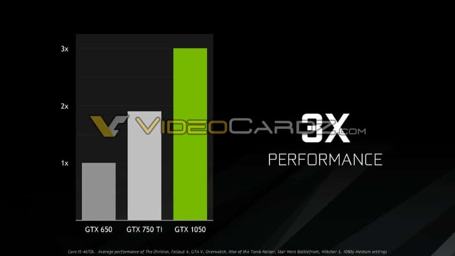 Nvidia GTX 1050