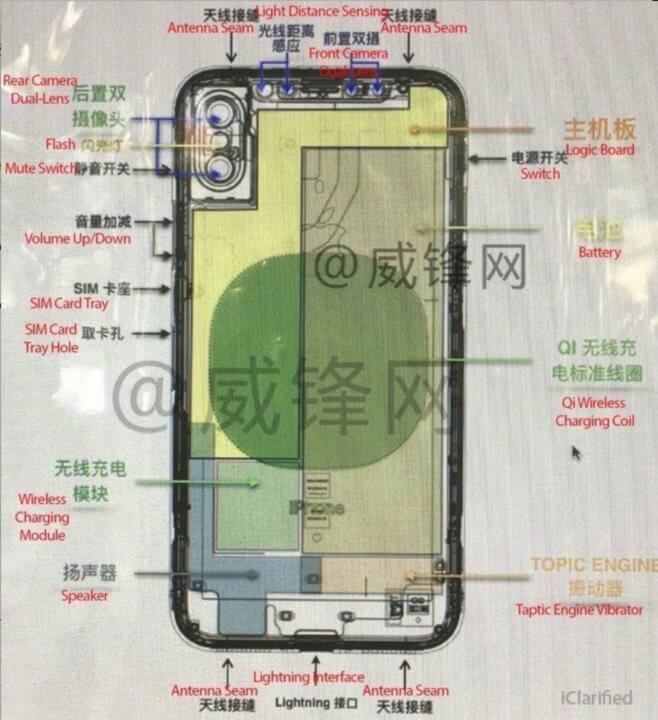 Esquema iPhone 8 de Weibo 2