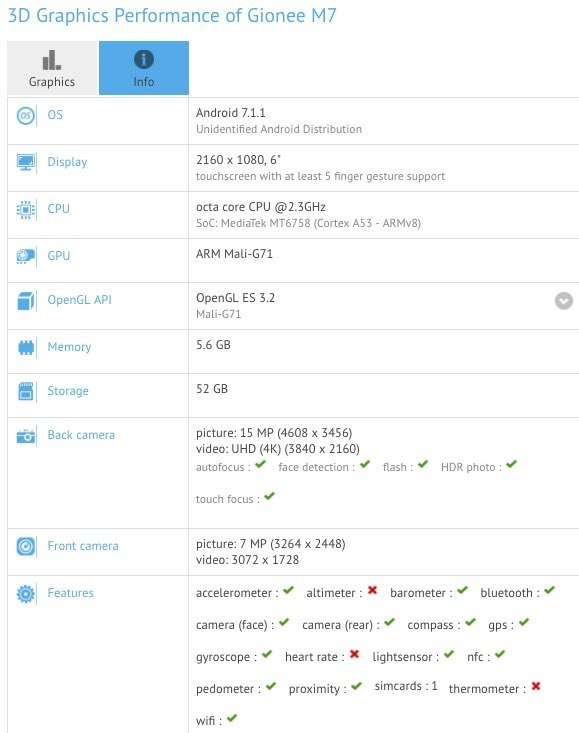 Gionee M7 visto enGFXBench sitio. 6 GB de RAM y pantalla de 6 pulgadas 18:9