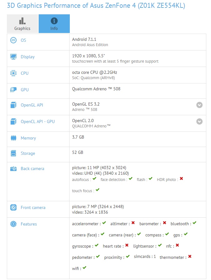 ASUS ZenFone 4 aparace en GFXBench con toda su información