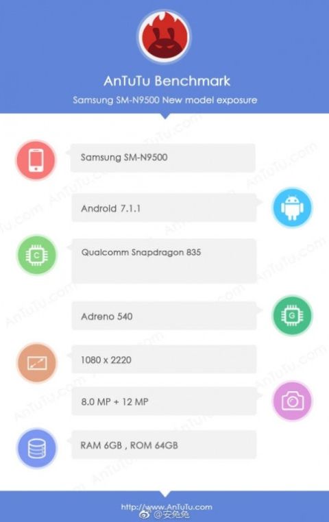 Samsung Galaxy Note 8 toda la información de GFXBench