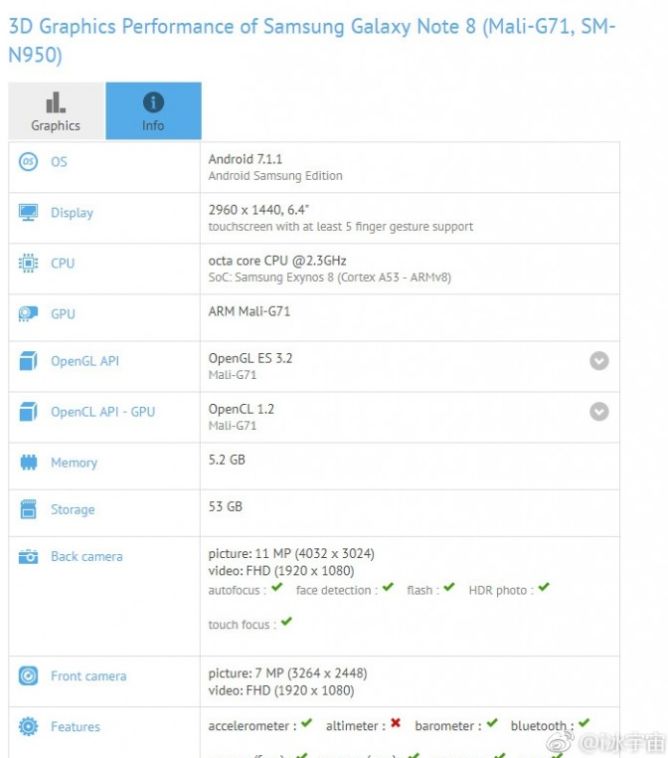 Samsung Galaxy Note 8 toda la información de GFXBench