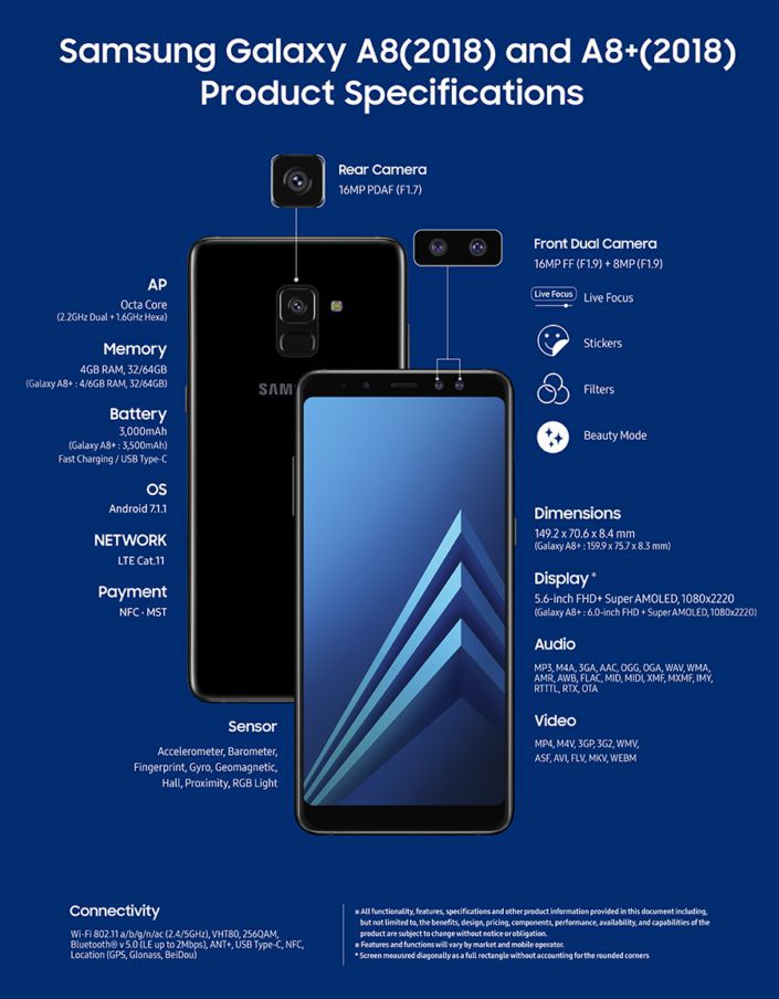 Samsung Galaxy A8 y A8 plus 