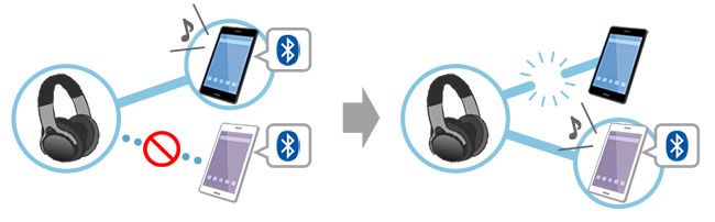 Problemas con las conexiones Bluetooth y los smartphone Android