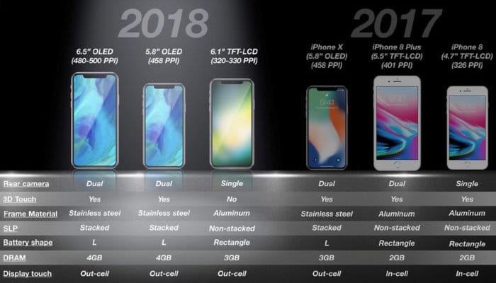 Nuevos iPhones 2018