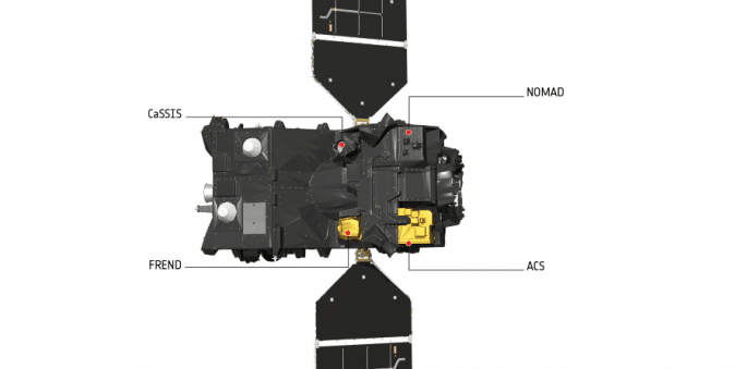 ESA Trace Gas Orbiter instruments