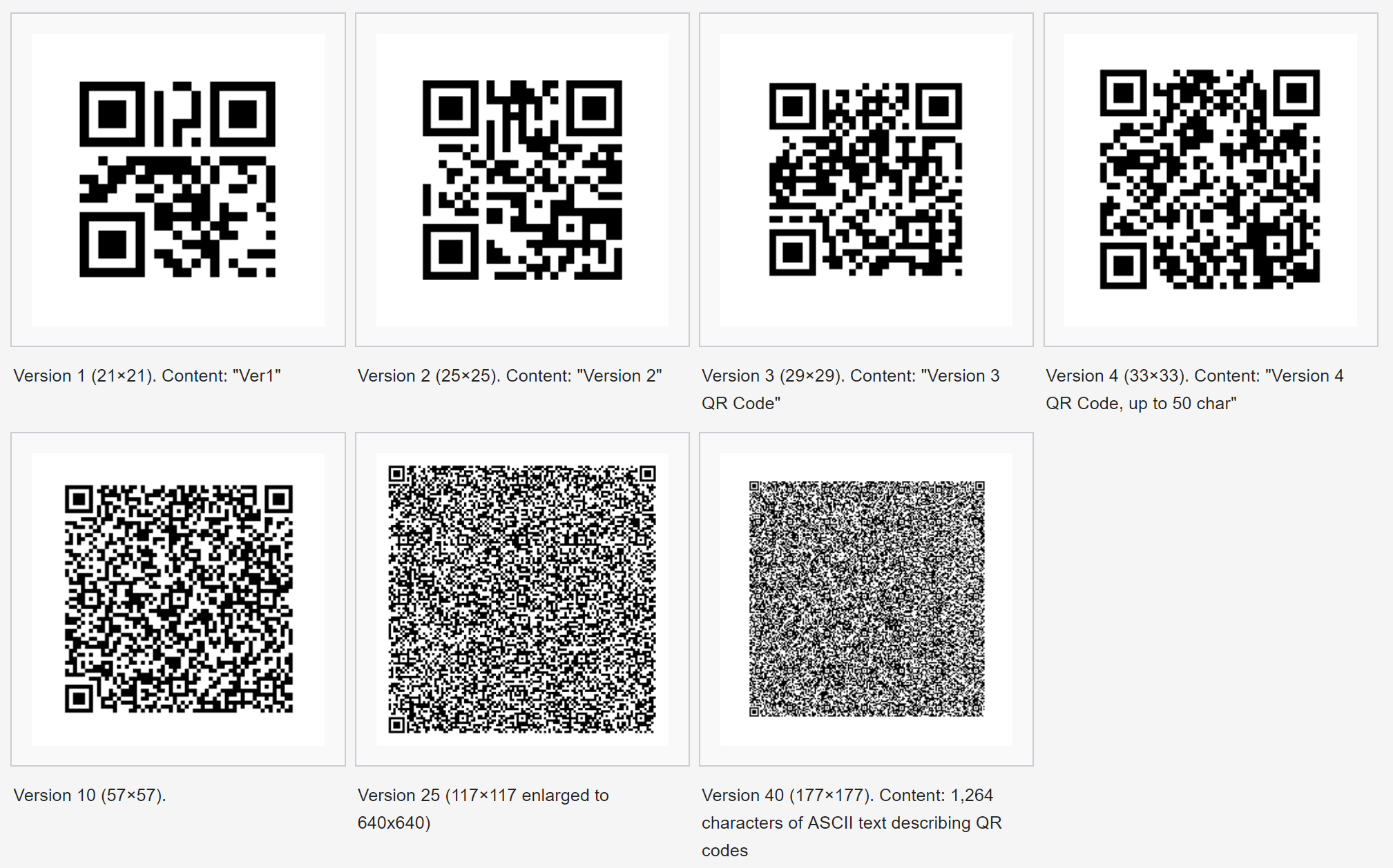 Los Códigos QR: Qué Son, Para Qué Sirven Y De Donde Provienen