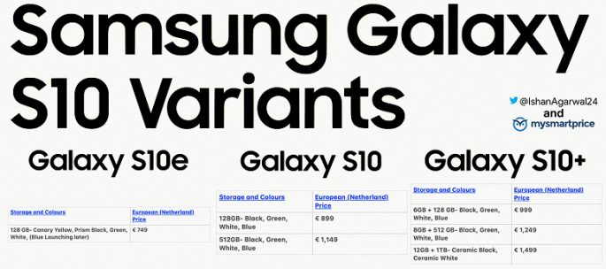 Samsung Galaxy S10 precios