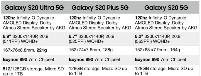 Samsung Galaxy S20 pantalla y procesador