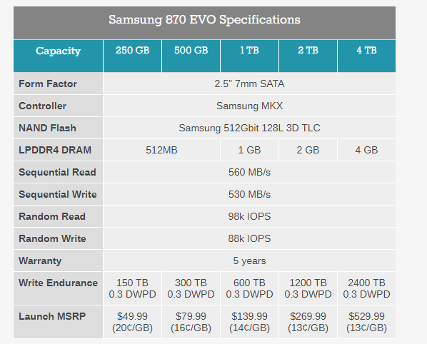 Especificaciones del Samsung 870 EVO