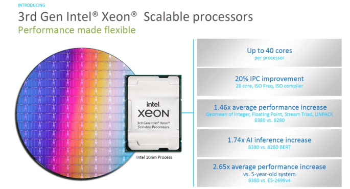 Xeon Scalable, tercera generación de procesadores para servidores