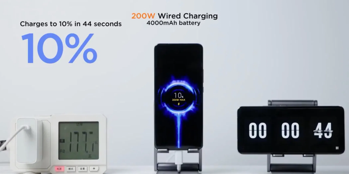 HyperCharge de xiaomi