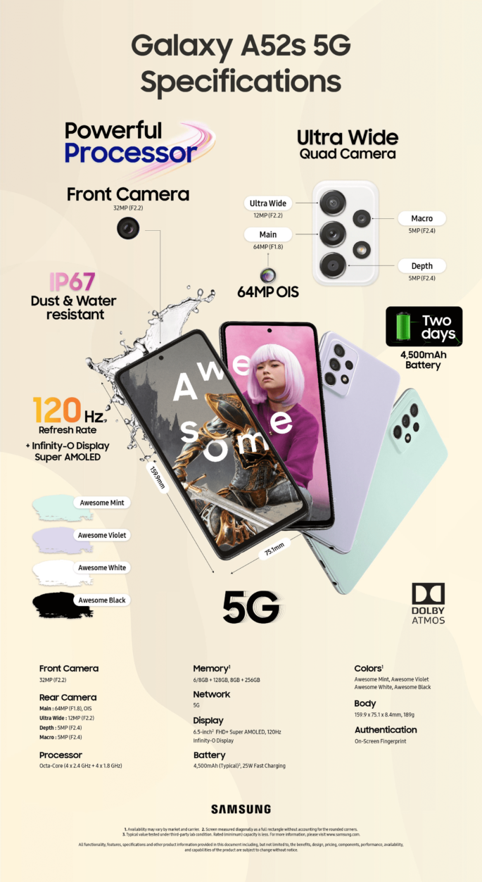Samsung Galaxy A52s 5G, especificaciones, precio y disponibilidad