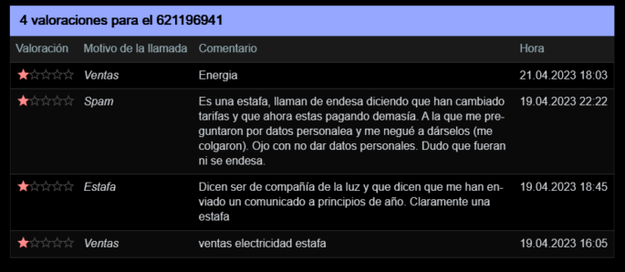 621196941 te informamos de quien llama y como hacer que dejen de molestar