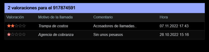 917874591 quien es y como hacer que pare