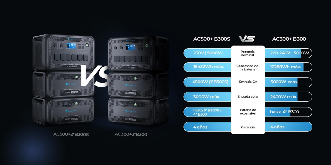 Comparativa BLUETTI AC500 vs. AC300