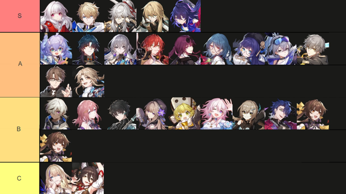 Honkai Star Rail tier list, estos son los mejores personajes