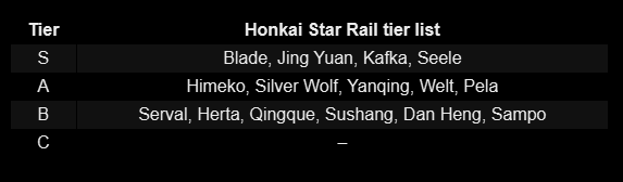 Tier List de DPS de Honkai Star Rail