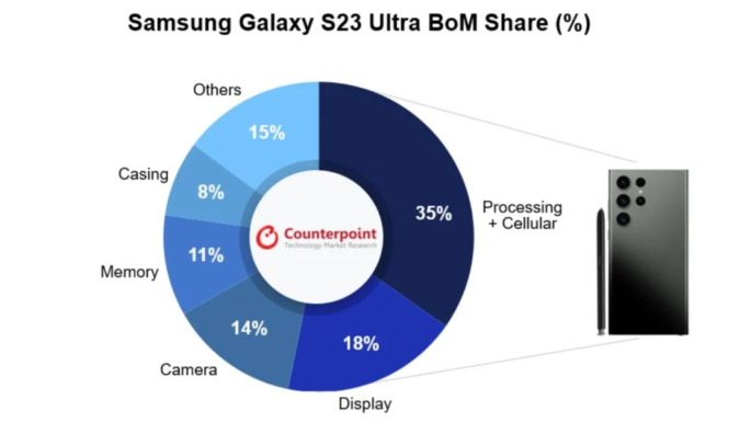 Detalles sobre los componentes y costos del Samsung Galaxy S23 Ultra