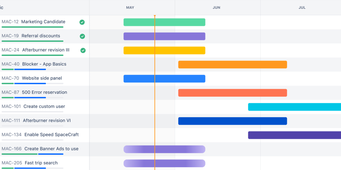 Diagrama de Gantt