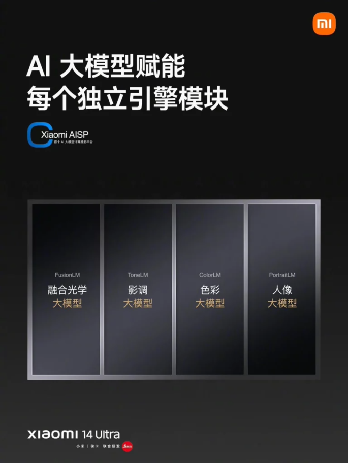¡Tus fotos a otro nivel! Xiaomi trae las funciones de la cámara del 14 Ultra a sus modelos anteriores