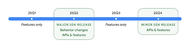 Google adelanta el lanzamiento de Android 16. Descubre las nuevas funciones y mejoras que traerá esta importante actualización.